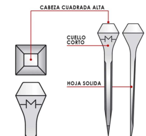 Clavos Mondial